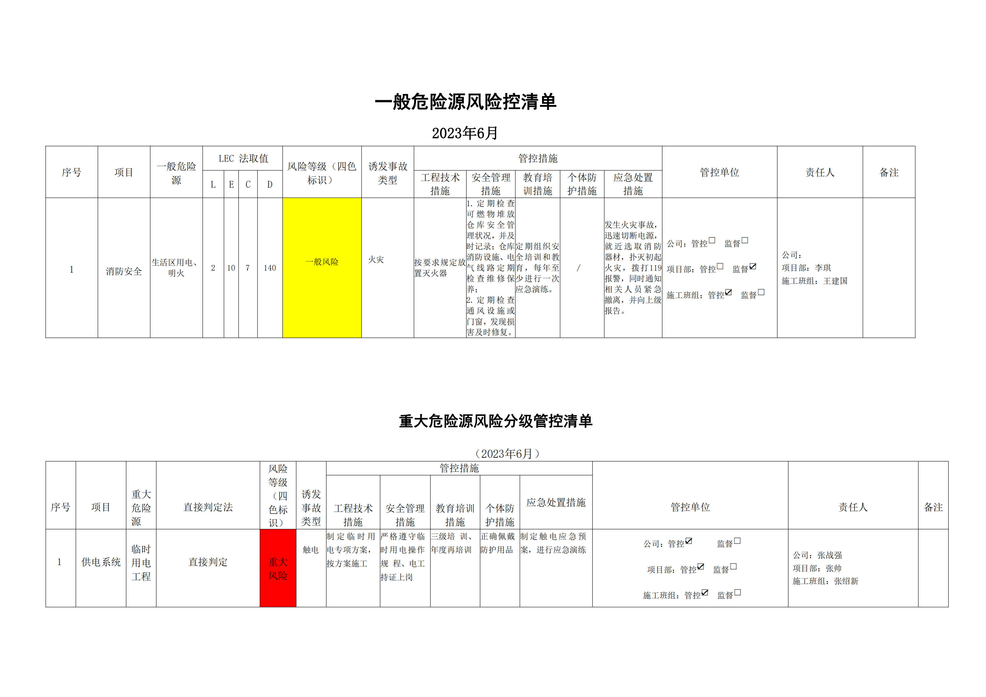 風(fēng)險(xiǎn)管控清單6月_01